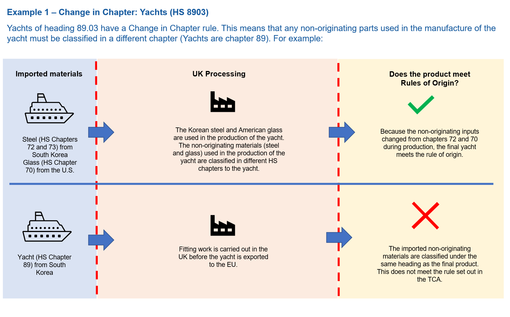 Made in Britain's beginner's guide to Rules of Origin Made in Britain